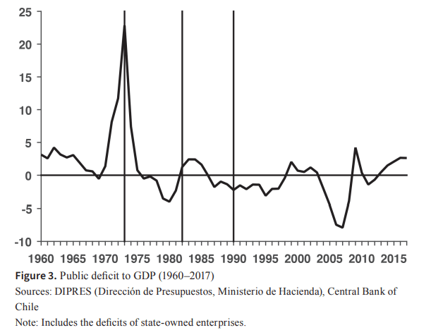 John Cochrane is licking his lips right now.