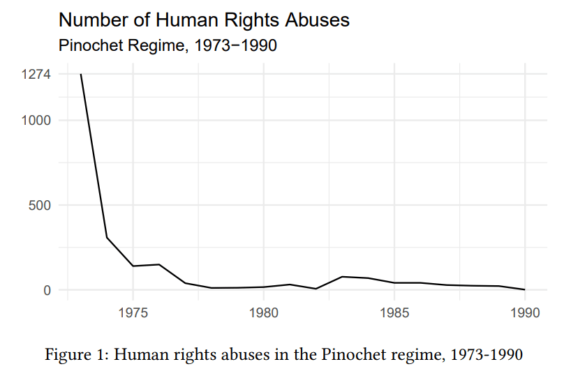 How often does a regime's abuse record actually look like this?