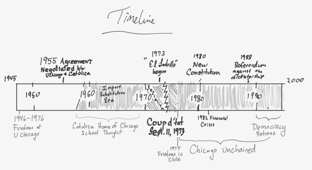 My handmade timeline. I didn't even try to fix my handwriting. Make a pretty version and send it to me please.